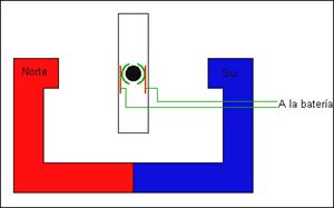 Motor DC armado: rotor, conmutador y campo