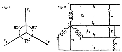 Diagrama vectorial trif&aacute;sico