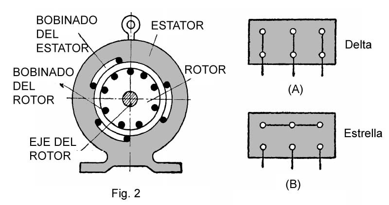 Motor el&eacute;ctrico trif&aacute;sico