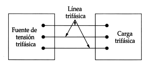 Sistema trif&aacute;sico: esquema general