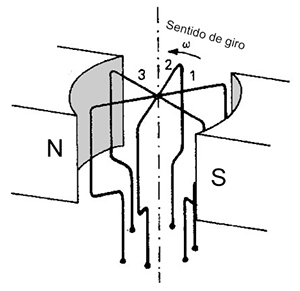 Circuito trif&aacute;sico b&aacute;sico