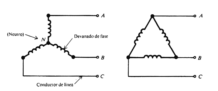 Conexi&oacute;n en estrella y en tri&aacute;ngulo