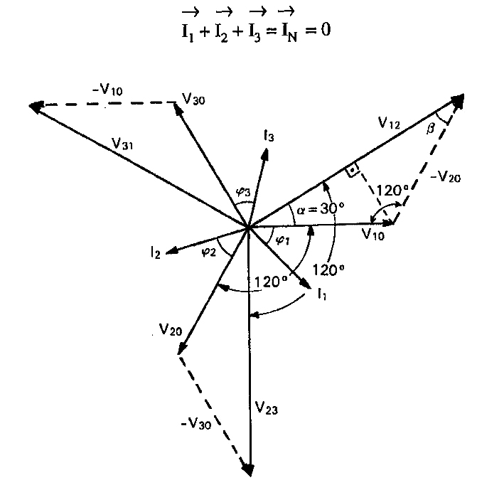Diagrama vectorial de tensiones y corrientes en estrella