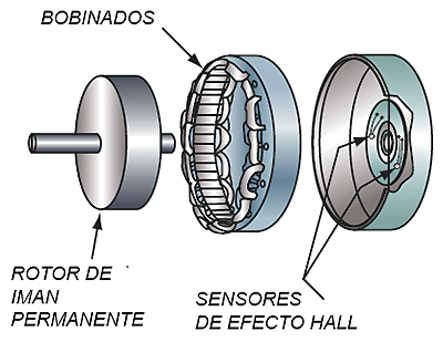 Motor CC sin escobillas con sensor Hall