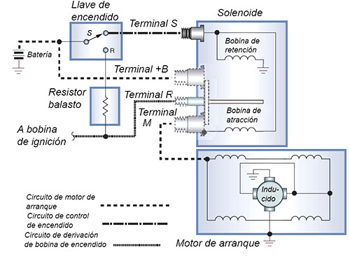 Retención energizada tras cierre de contactos