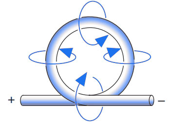 Espira que incrementa el campo magnético