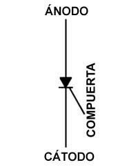 Símbolo de SCR