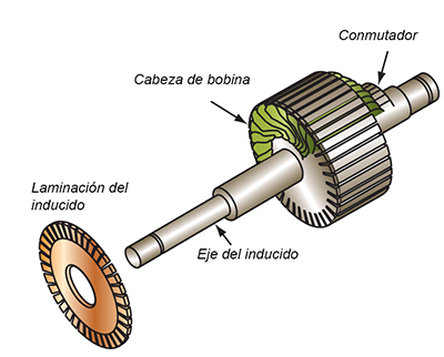 Construcción laminada típica del inducido
