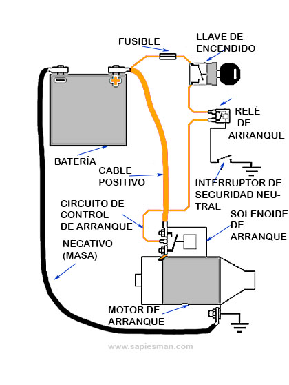 Sistema de arranque del motor