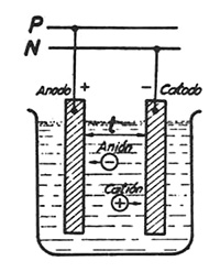 Cuba electrol&iacute;tica