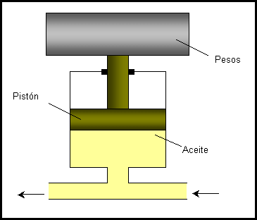 Acumulador de contrapeso