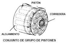 Esquema de bomba de pistones axiales
