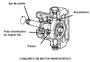 Ejemplo de motor hidrostático
