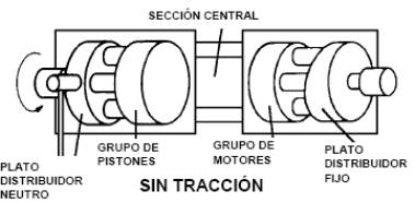 Plato distribuidor en posición neutra