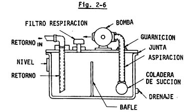 Tanque hidráulico