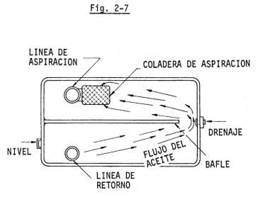 Bafles en tanque