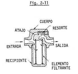 Indicador de contaminación de filtro