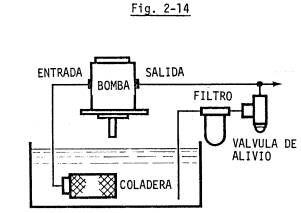 Filtro en línea de retorno