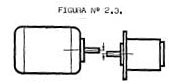 Desviación axial