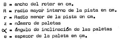Fórmula de caudal teórico (2)