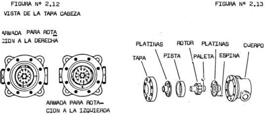 Reordenamiento interno para inversión de giro