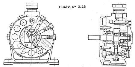 Esquema de bomba de pistones radiales