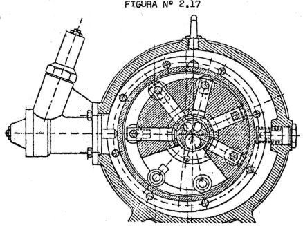 Bomba radial de caudal variable