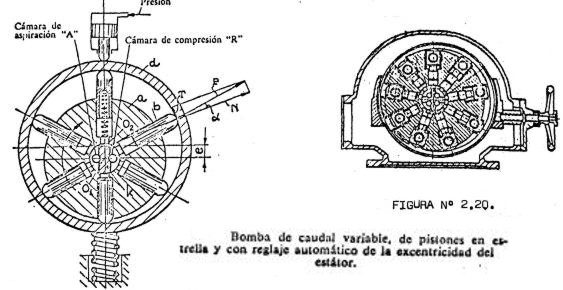 Bomba Pittler-Thoma - esquema