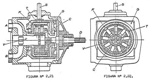 Corte esquemático de la bomba Oilgear (fig. 2.21)
