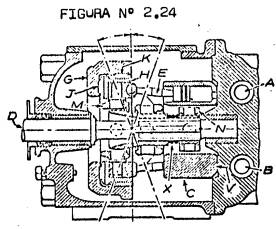 Bomba Williams-Janney, versión original (fig. 2.24)