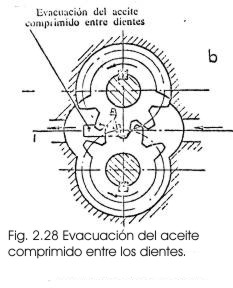 Corte de bomba de dos engranajes (Fig. 2.28)