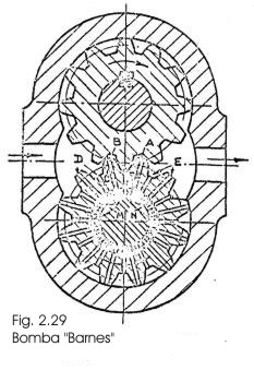 Fresados para aliviar aceite atrapado (Fig. 2.29)