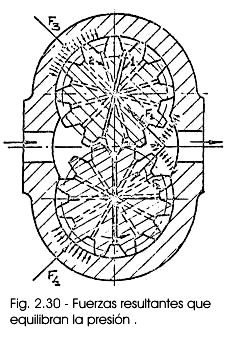Diagrama de fuerzas en engranajes (Fig. 2.30)