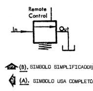 Símbolo simplificado de válvula de alivio operada por piloto (Fig. 5.5B)