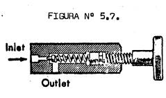 Válvula de alivio auxiliar para control remoto (Fig. 5.7)