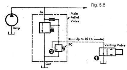 Venteo de válvula de alivio operada por piloto (Fig. 5.8)