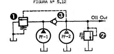 Figura 5.12. Sistema de presión alta/baja con dos bombas y válvula by-pass