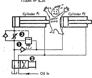 Figura 5.15. Válvula by-pass como válvula de secuencia