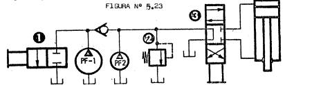 Figura 5.23. Descarga de PF-1 y operación de PF-2 a plena presión