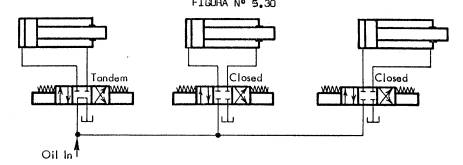 Figura 5.30. Combinación de válvulas centro cerrado y centro tándem