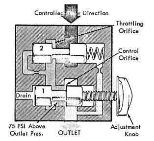 Válvula ajustable de control de flujo compensada