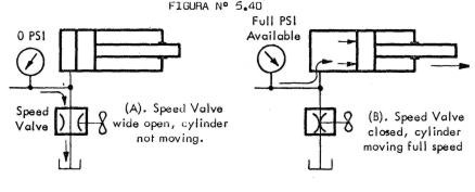 Sistema de control por derivación