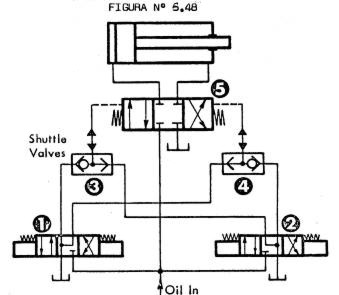 Operación desde diversas posiciones con válvulas shuttle