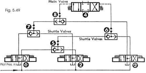 Múltiples posiciones de operación remota con válvulas shuttle