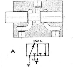 Válvula de tres vías - posición A