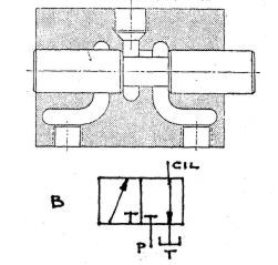 Válvula de tres vías - posición B